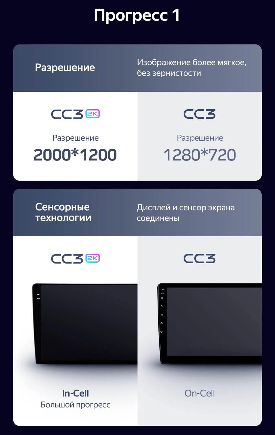 Комплект магнитолы TEYES CC3 2K 9.5" для Porsche Cayenne S I 2002-2010